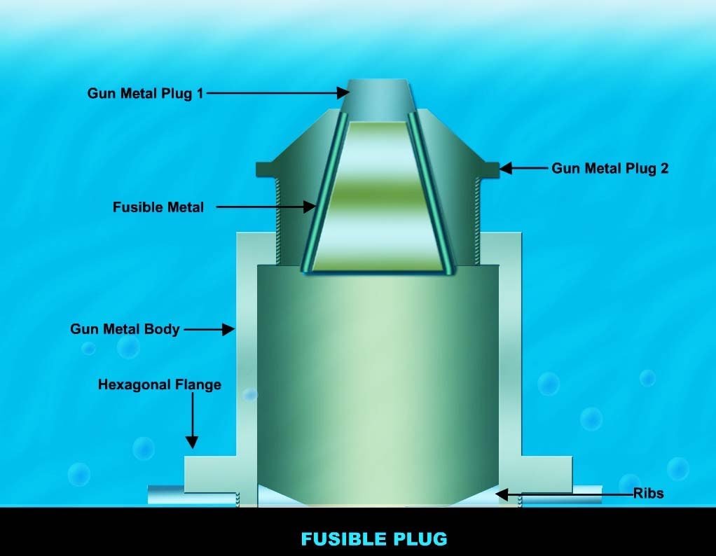 Fusible Plug Why Do We Need A Fusible Plug In Boiler Thermodyne