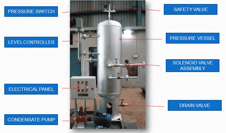 Condensate Recovery Systems