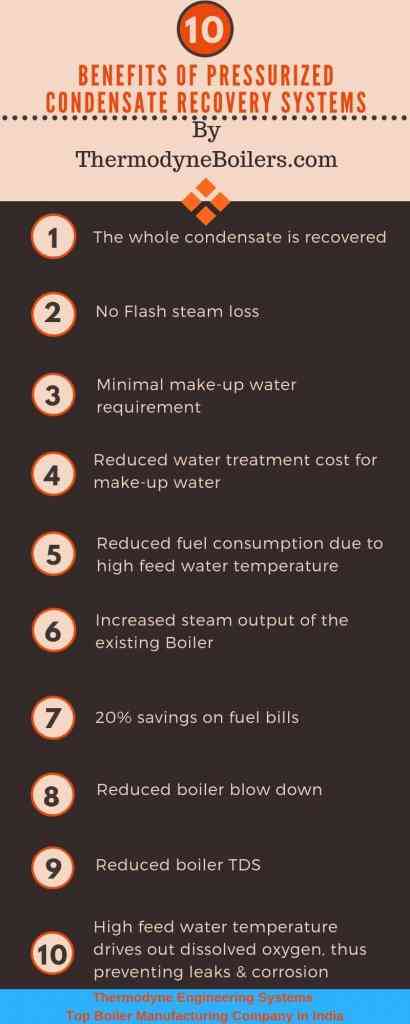10 benefits of Pressurised Condensate Recovery Module (PCRM)