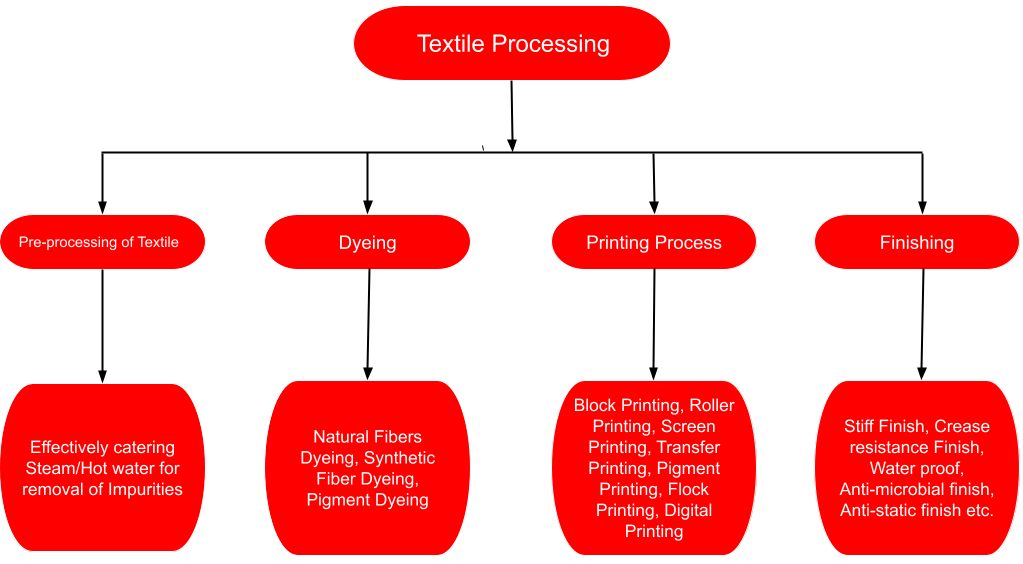 Steam-Boiler-in-Textile-Industry-1.png Steam-Boiler-in-Textile-Industry-1.png