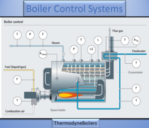 Boiler Control System