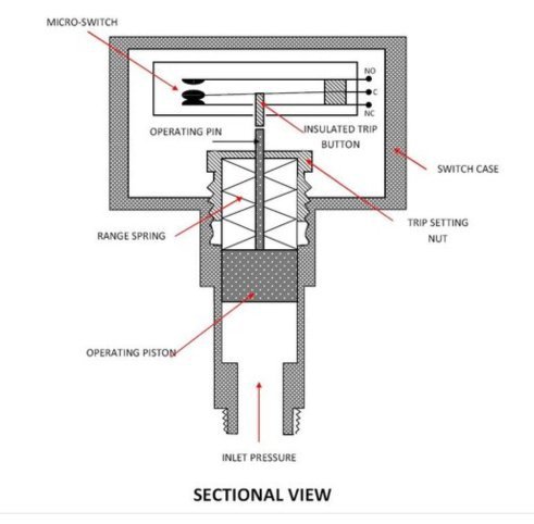 pressure switch manufacturers in india