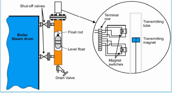 Boiler Float And Level Valve A Guide To Keeping Your Boiler Water Level Just Right 4445