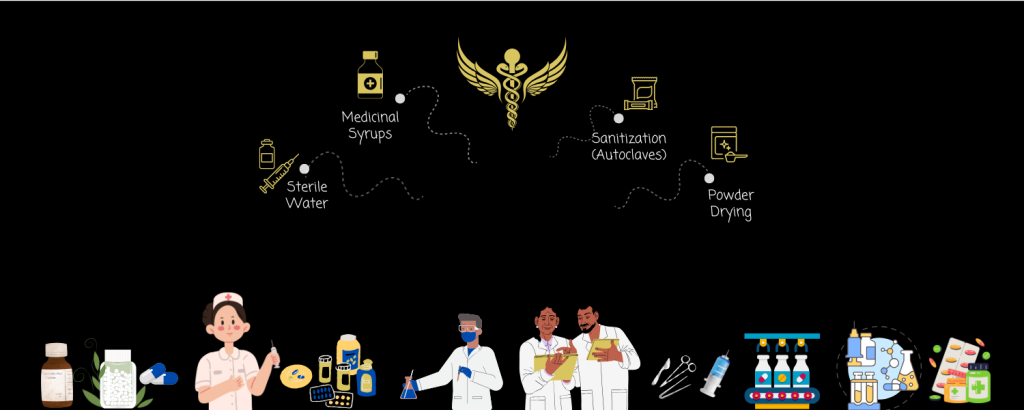 Pharma industry application of Thermodyne Boilers