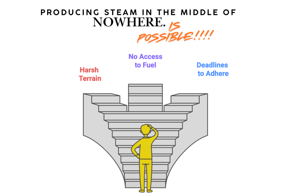 Thermodyne Boilers image for promotional use