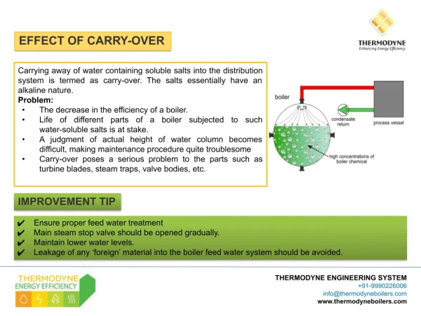 Effect of carry-over on boiler performance