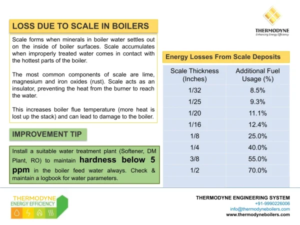 Loss due to scale in boilers affecting performance