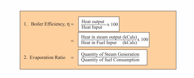 Boiler Efficiency Calculation & Heat Losses